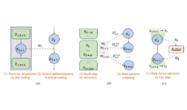 [Blog] A Reinforcement Learning-Based Rate Control for Neural Video Compression