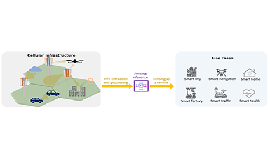 [Blog] Integrated Sensing and Communication (ISAC): New Monetization Opportunities for 5G and Beyond