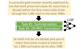 [Blog] Efficient Compositional Multi-tasking for On-device Large Language Models