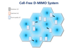 [Blog] UE-Centric Distributed MIMO for 5G and Beyond - Benefits, Challenges, and Promising Solutions