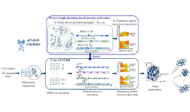 [Blog] A Graph Clustering-Based Resource Reservation Solution for Low-Latency Networks in Massive MIMO Systems