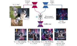 [Blog] LoRA.rar: Learning to Merge LoRAs via Hypernetworks for Subject-Style Conditioned Image Generation