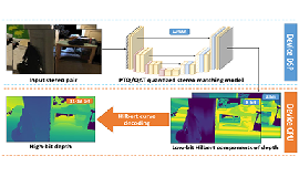 [Blog] Predicting High-precision Depth on Low-Precision Devices Using 2D Hilbert Curves
