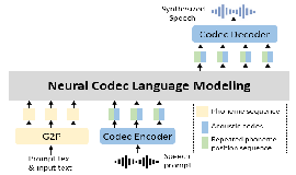 [Blog] Robust neural codec language modeling with phoneme position prediction for zero-shot TTS