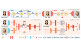 [Blog] From Cradle to Cane: A Two-Pass Framework for High-Fidelity Lifespan Face Aging